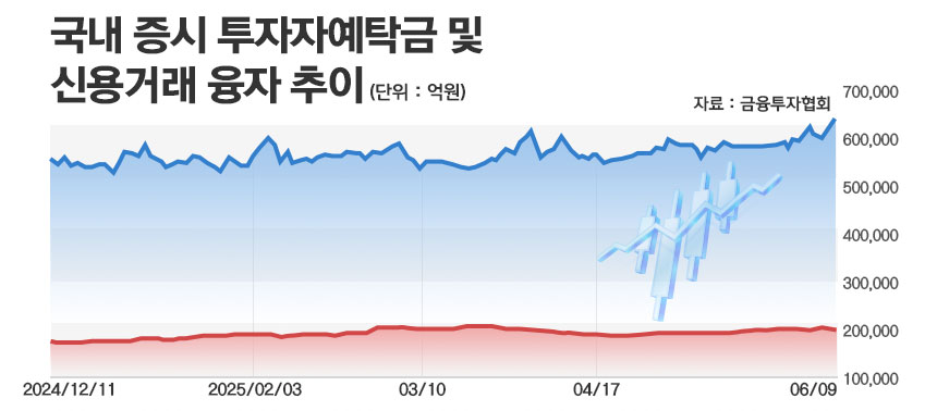/그래픽=정승아 디자이너