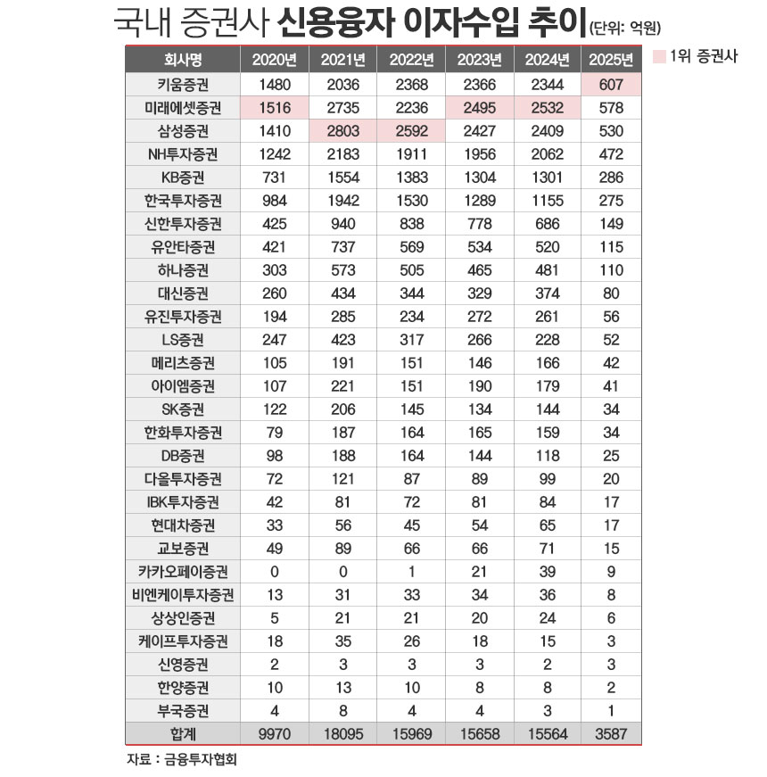 /그래픽=정승아 디자이너