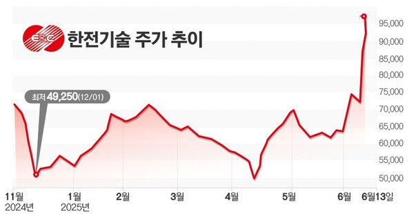 그래프=김은실 디자이너.