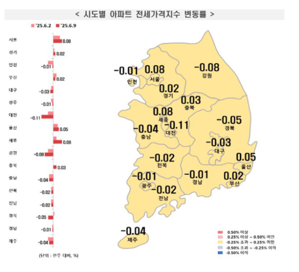 시도별 아파트 전세가격지수 변동률 / 자료=한국부동산원