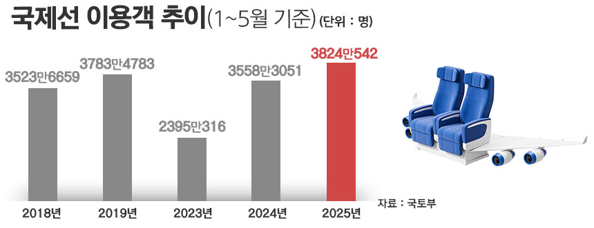 / 그래픽=정승아 디자이너