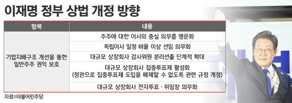 / 그래픽=정승아 디자이너