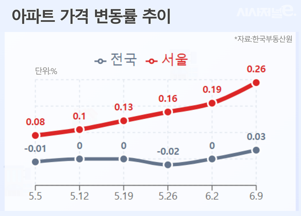 / 그래픽=시사저널e