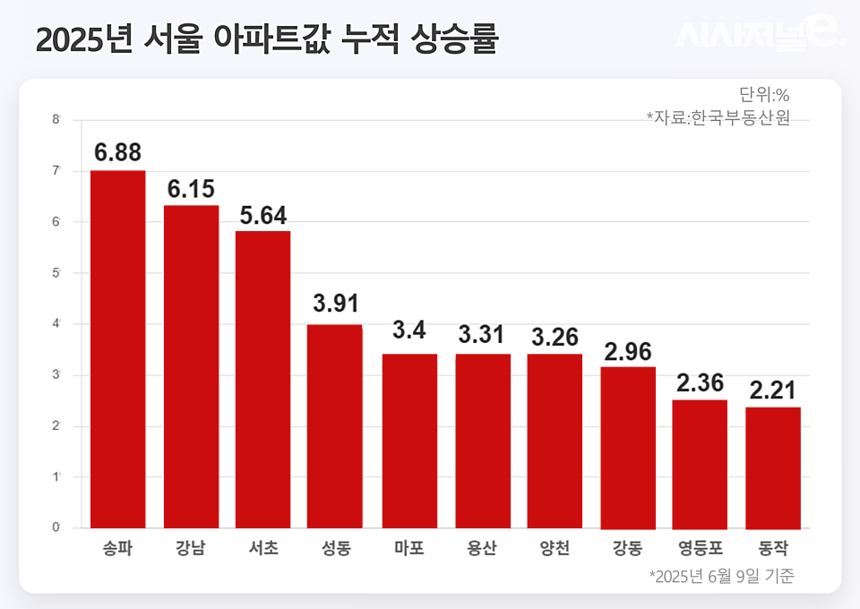/ 그래픽=시사저널e