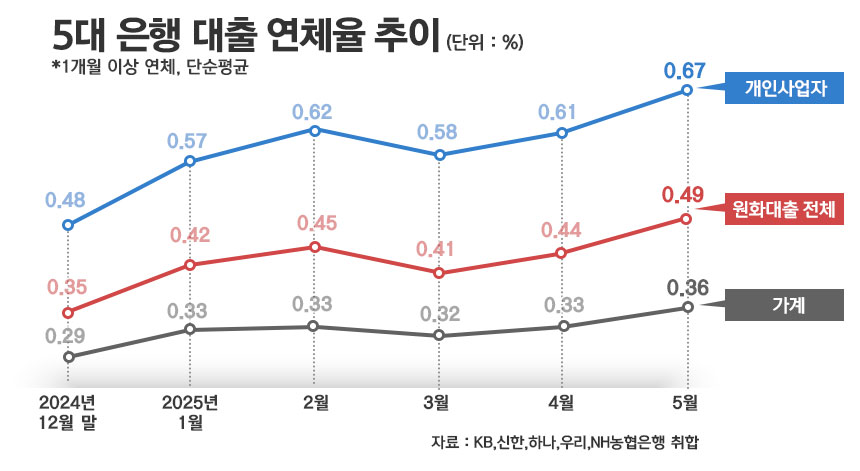 / 그래픽=정승아 디자이너