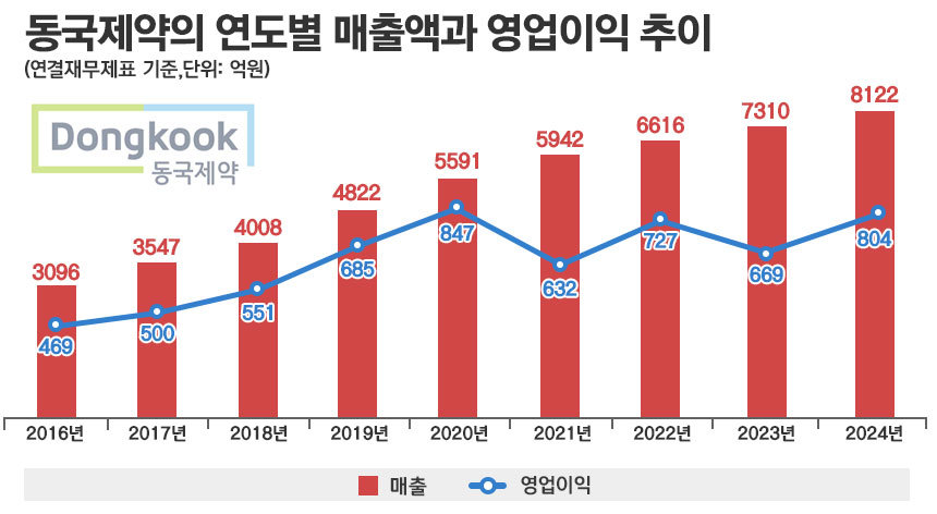 그래픽=정승아 디자이너