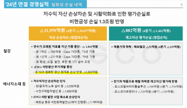 지난 2월 포스코홀딩스가 발표한 2024년 실적 발표 IR 자료. / 자료=포스코홀딩스