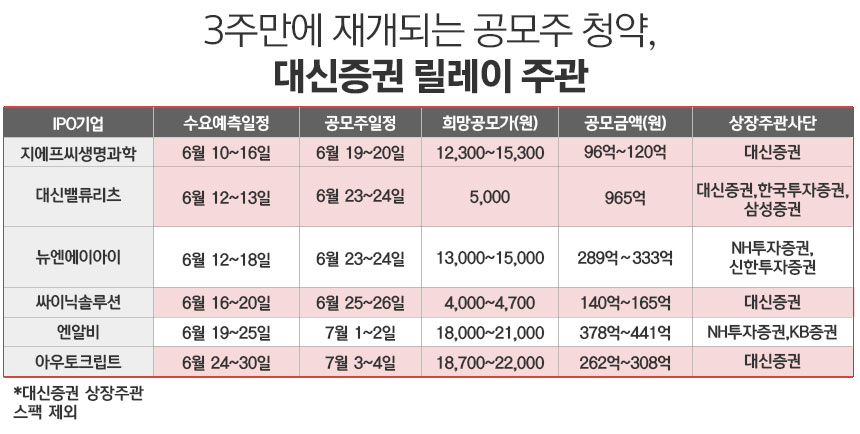 / 그래픽=정승아 디자이너