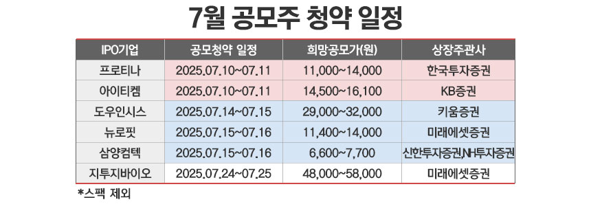 / 그래픽=정승아 디자이너
