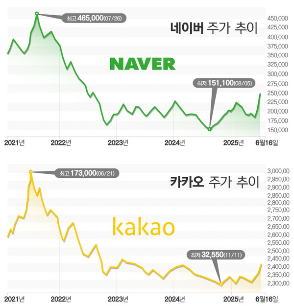 그래프=김은실 디자이너.