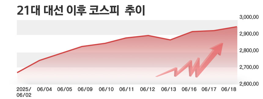 /자료=한국거래소, 그래픽=정승아 디자이너