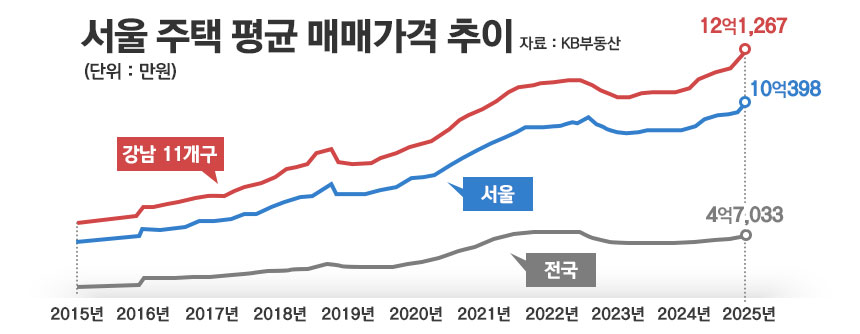 / 그래픽=정승아 디자이너