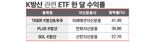 5월 19~6월 19일 기준. 자료=한국거래소 정보데이터시스템. / 표=김은실 디자이너.