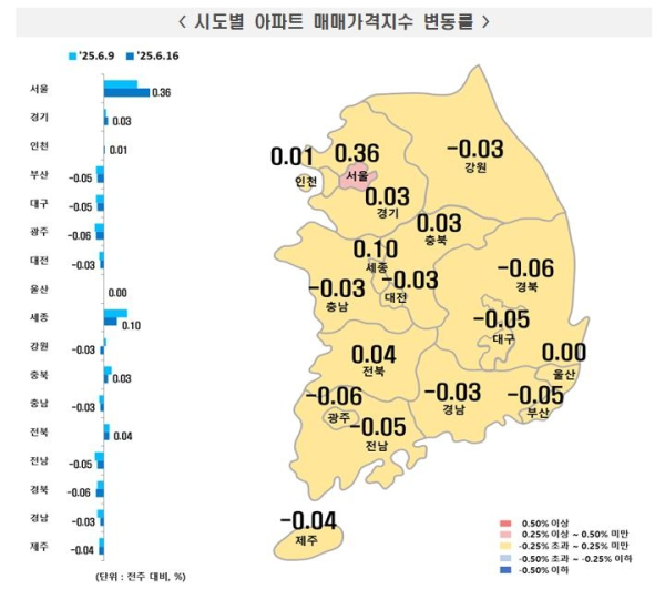 6월 셋째주 시도별 아파트 매매가격지수 변동률 / 자료=부동산원