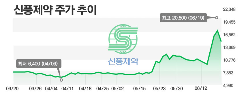 / 그래픽=정승아 디자이너