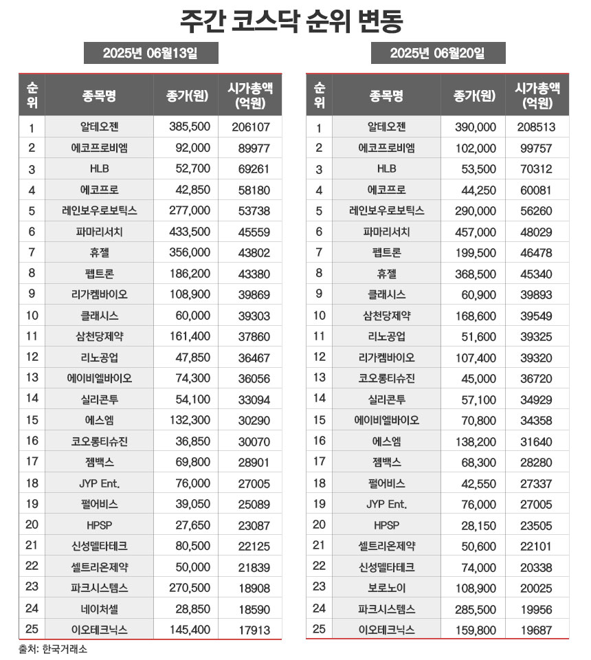 / 그래픽=정승아 디자이너