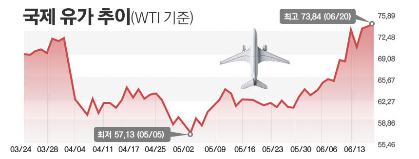 / 그래픽=정승아 디자이너