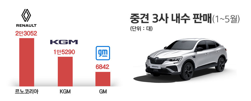 / 그래픽=정승아 디자이너