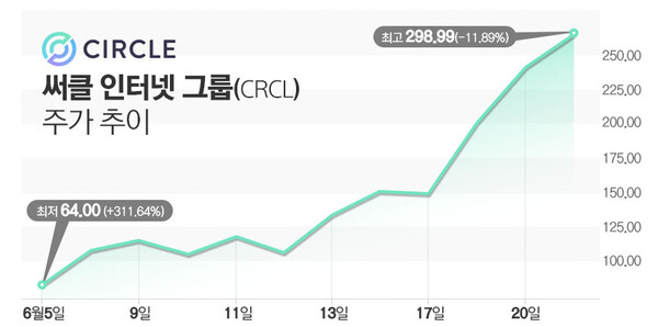 / 그래프=김은실 디자이너.