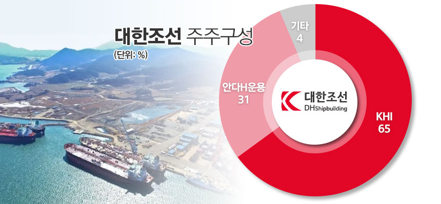 / 그래픽=정승아 디자이너