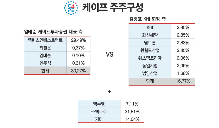 / 그래픽=정승아 디자이너