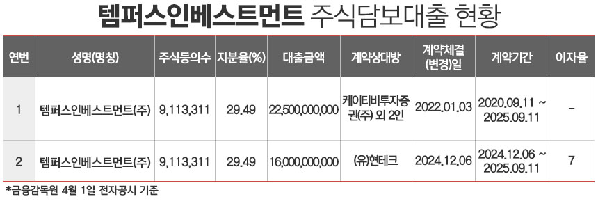 / 그래픽=정승아 디자이너
