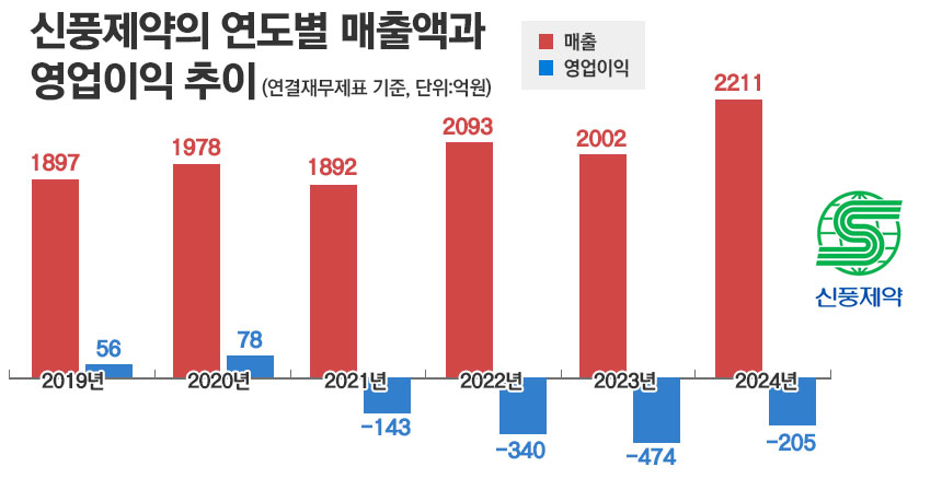 그래픽=정승아 디자이너