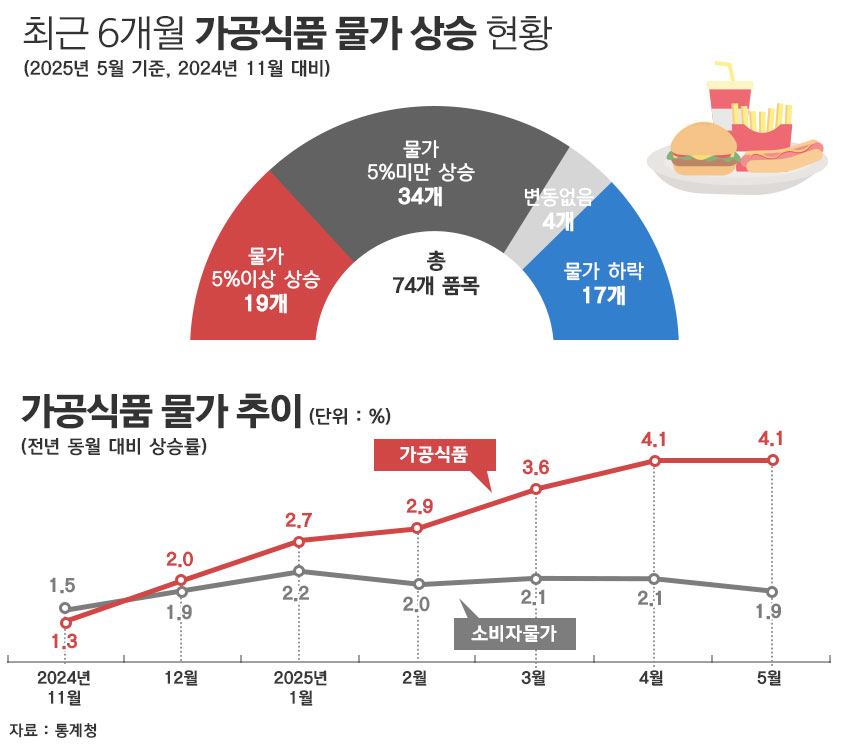 / 그래픽=정승아 디자이너