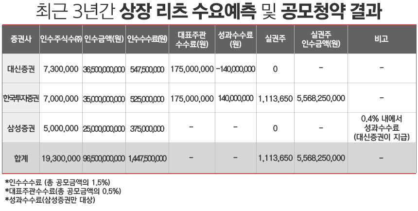 / 그래픽=정승아 디자이너