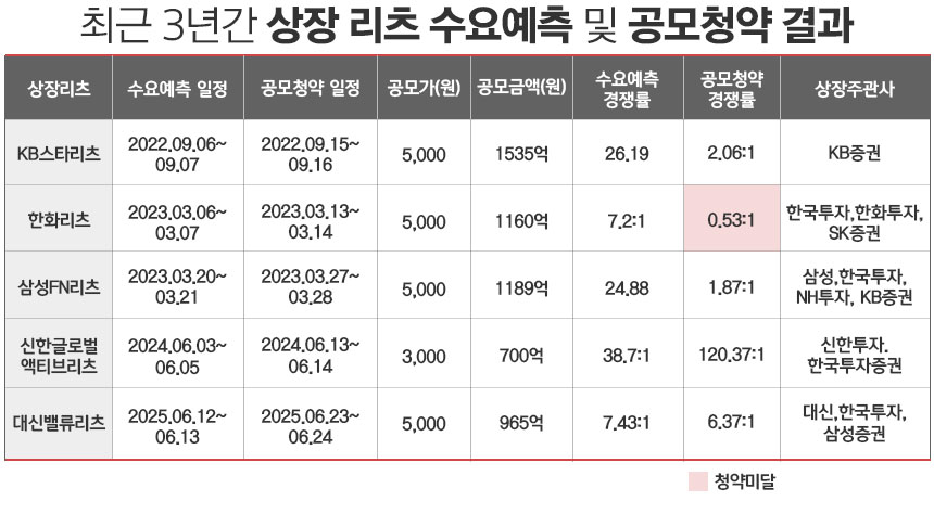 / 그래픽=정승아 디자이너