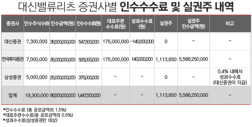 / 그래픽=정승아 디자이너