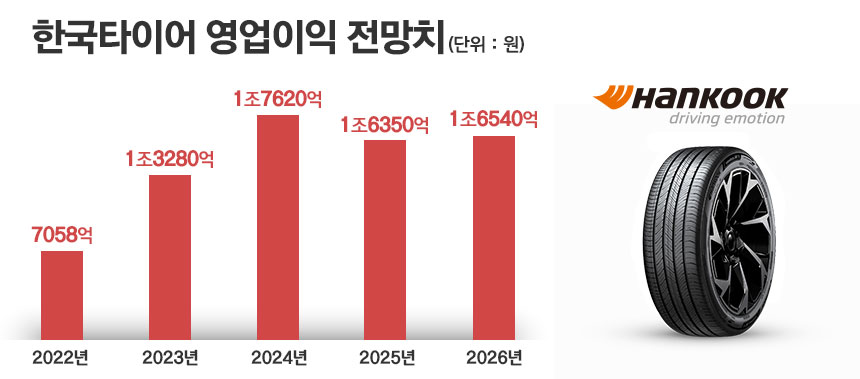 / 그래픽=정승아 디자이너