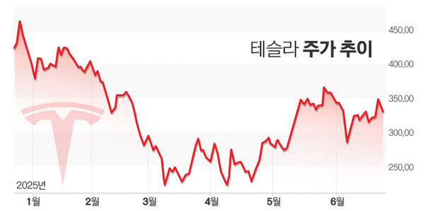 그래프=김은실 디자이너.