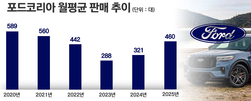 / 그래픽=정승아 디자이너