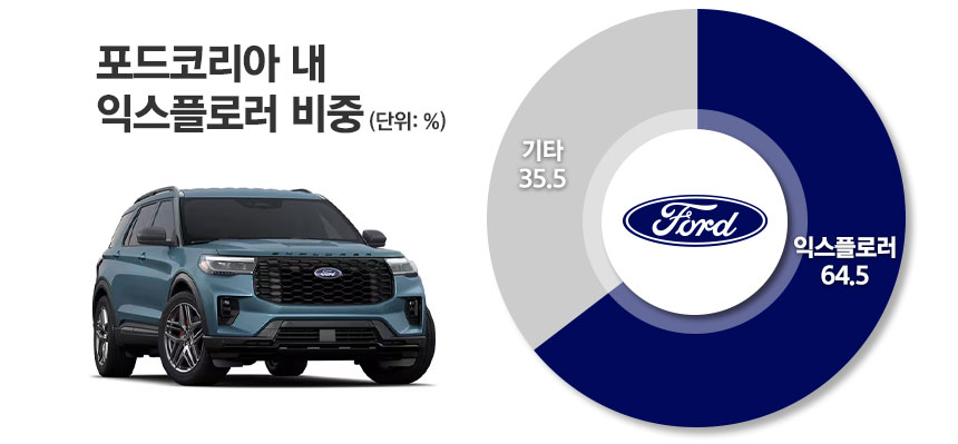 / 그래픽=정승아 디자이너