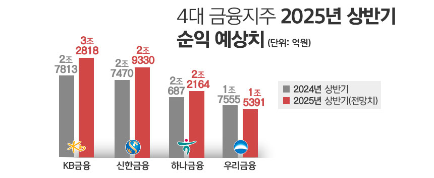 / 자료=에프앤가이드, 그래픽=정승아 디자이너