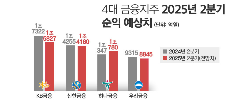 / 자료=에프앤가이드, 그래픽=정승아 디자이너