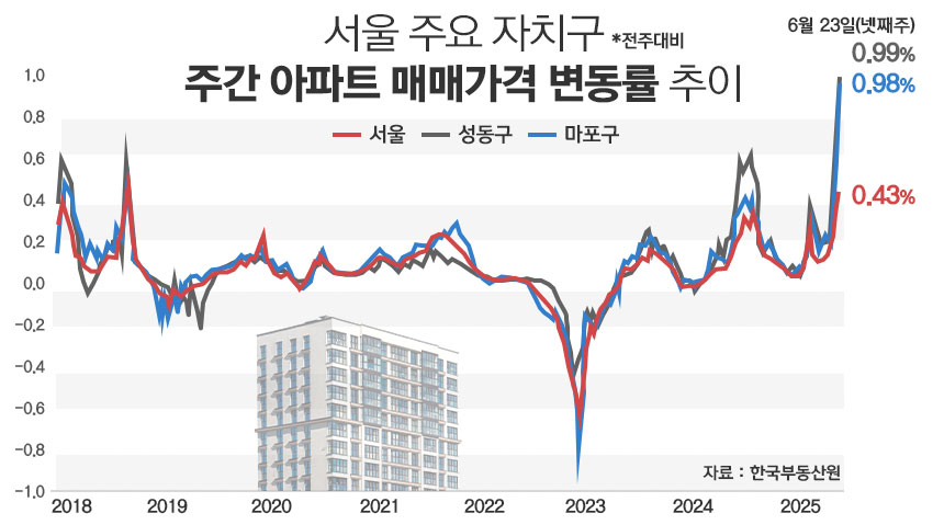 / 그래픽=정승아 디자이너