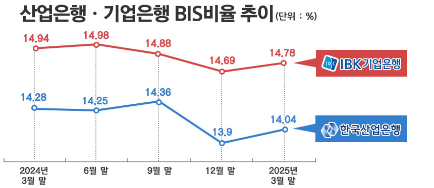 / 자료= 각 사, 그래픽=정승아 디자이너