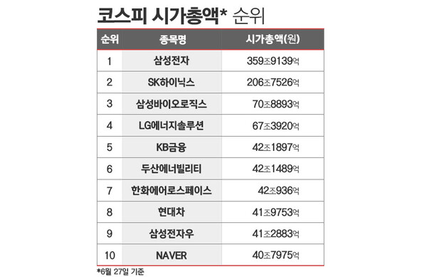 자료=한국거래소 정보데이터시스템. / 표=김은실 디자이너.