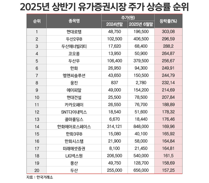 / 그래픽=정승아 디자이너