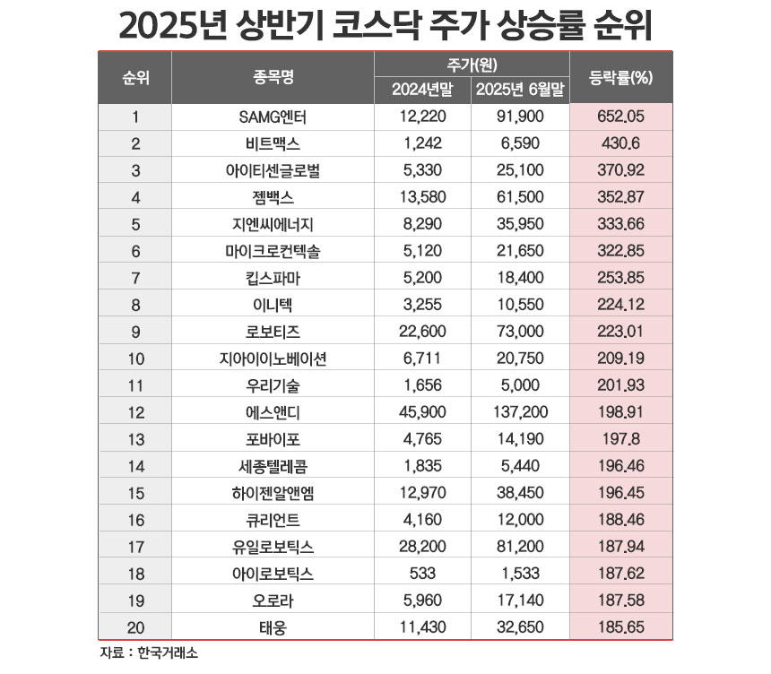 / 그래픽=정승아 디자이너