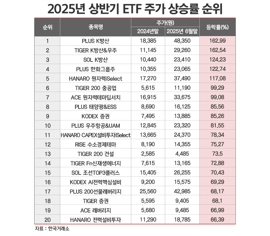 / 그래픽=정승아 디자이너