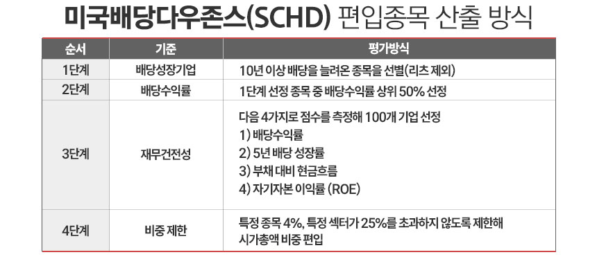 /그래픽=정승아 디자이너