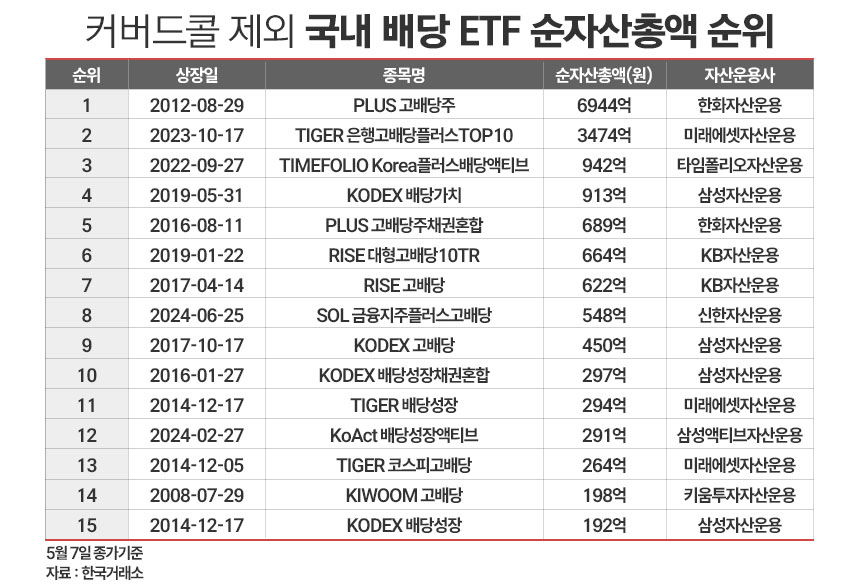 /그래픽=정승아 디자이너