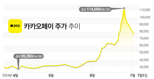 / 그래프=김은실 디자이너.