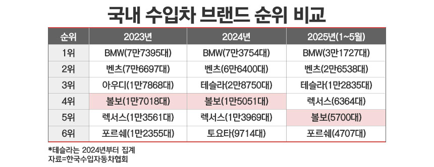 / 그래픽=정승아 디자이너