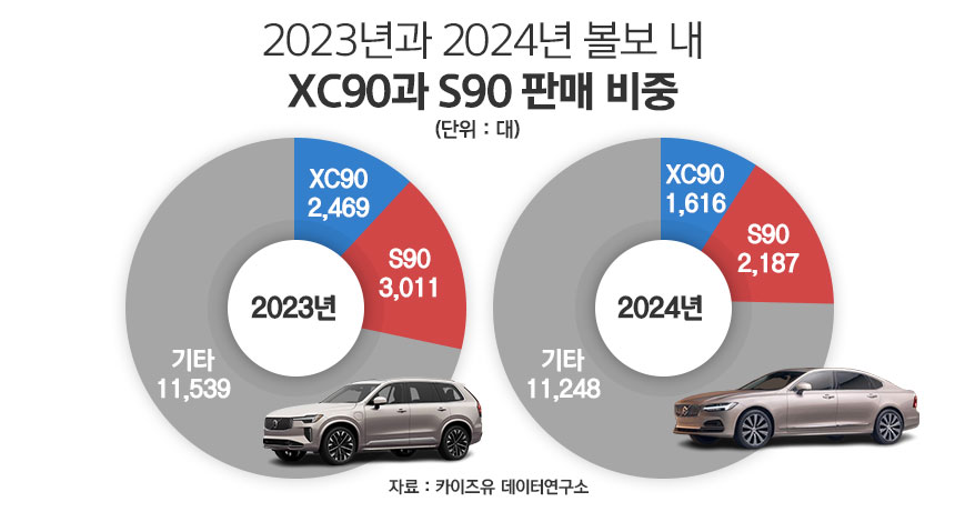 / 그래픽=정승아 디자이너