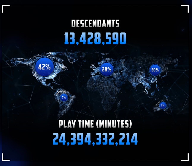 글로벌 시장 진출을 노린 '퍼스트 디센던트'는 북미(42%), 유럽(28%) 중심 이용자층을 형성했다. / 이미지=디센던트 페스트 2025 화면