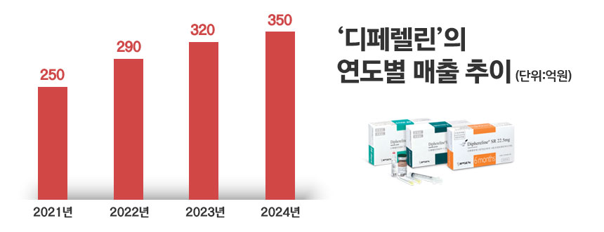 그래픽=정승아 디자이너